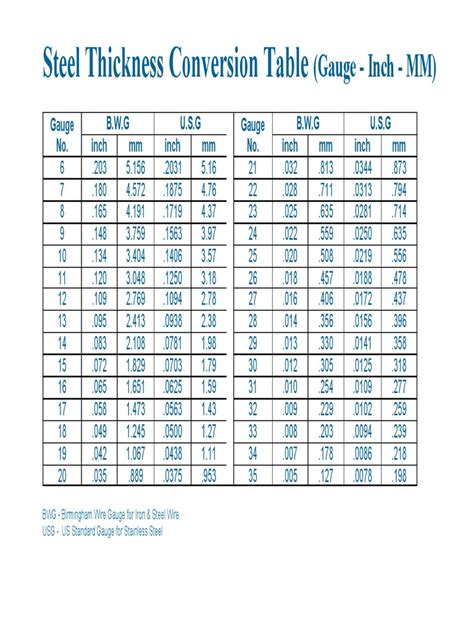 steel gauge thickness in inches